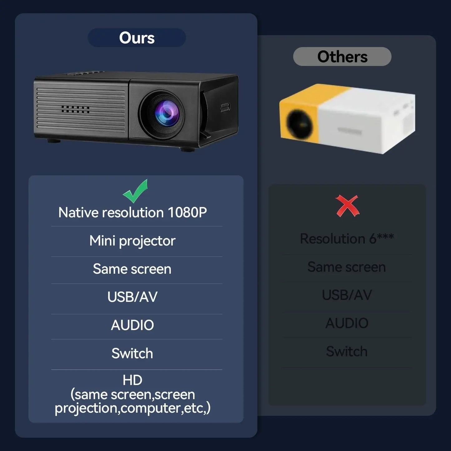 M3S Mini Projector Black USB-Powered Kemu |Fashion Home Kitchen Beauty