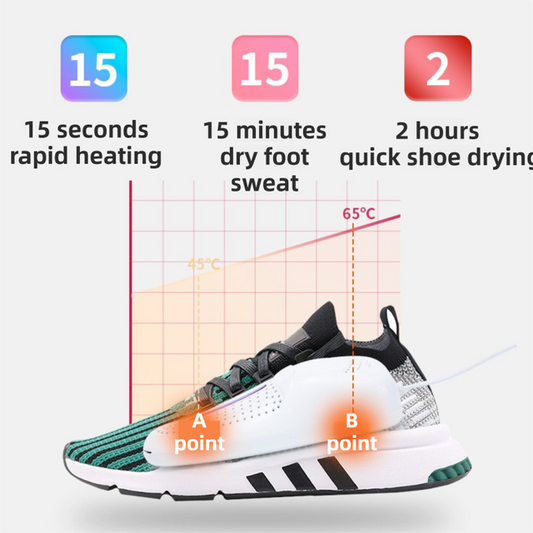 1 Pairs White Portable USB Shoe Dryer – Intelligent Constant Temp Boot Warmer Built-In Violet Light for Deodorising & 360° All-Round Cyclic Thermal Drying Kemu |Fashion Home Kitchen Beauty