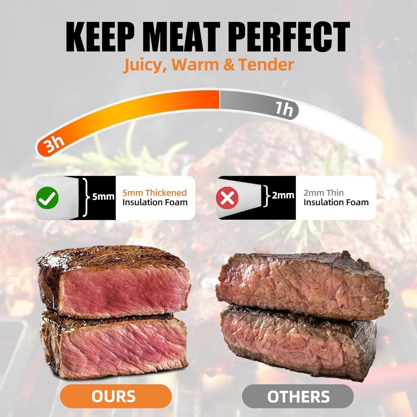 BBQ Blanket for Resting Meat, Leak-Proof Insulated Meat Resting Bag, 270° Top Opening for Large Briskets, Turkey, Washable Smoker Accessories Gifts for Men or BBQ Lovers - 21in Kemu |Fashion Home Kitchen Beauty