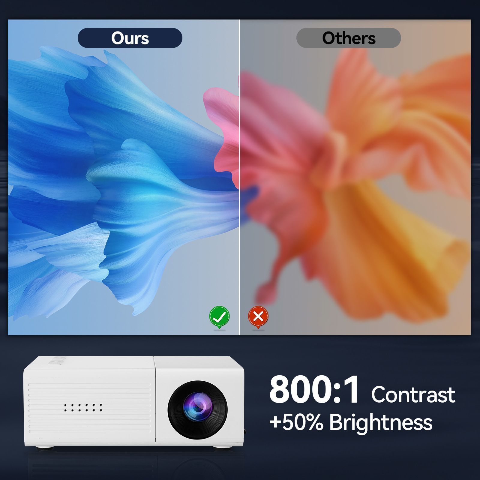 M3S Mini Projector White AU Kemu |Fashion Home Kitchen Beauty