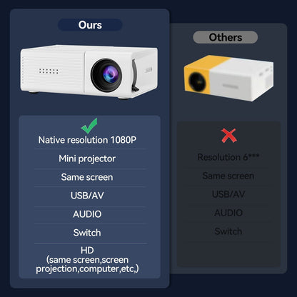 M3S Mini Projector White USB-Powered Kemu |Fashion Home Kitchen Beauty