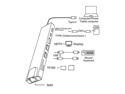 OXHORN AD-U31-801 USB C to HDTV Adapter (8-in-1) - Kemu |Fashion Home Kitchen Beauty