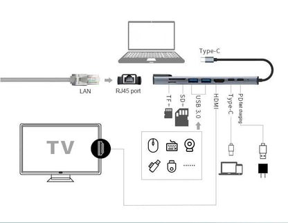 OXHORN AD-U31-801 USB C to HDTV Adapter (8-in-1) - Kemu |Fashion Home Kitchen Beauty