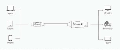 OXHORN CB-CD-803 USB C to DP Cable 3m