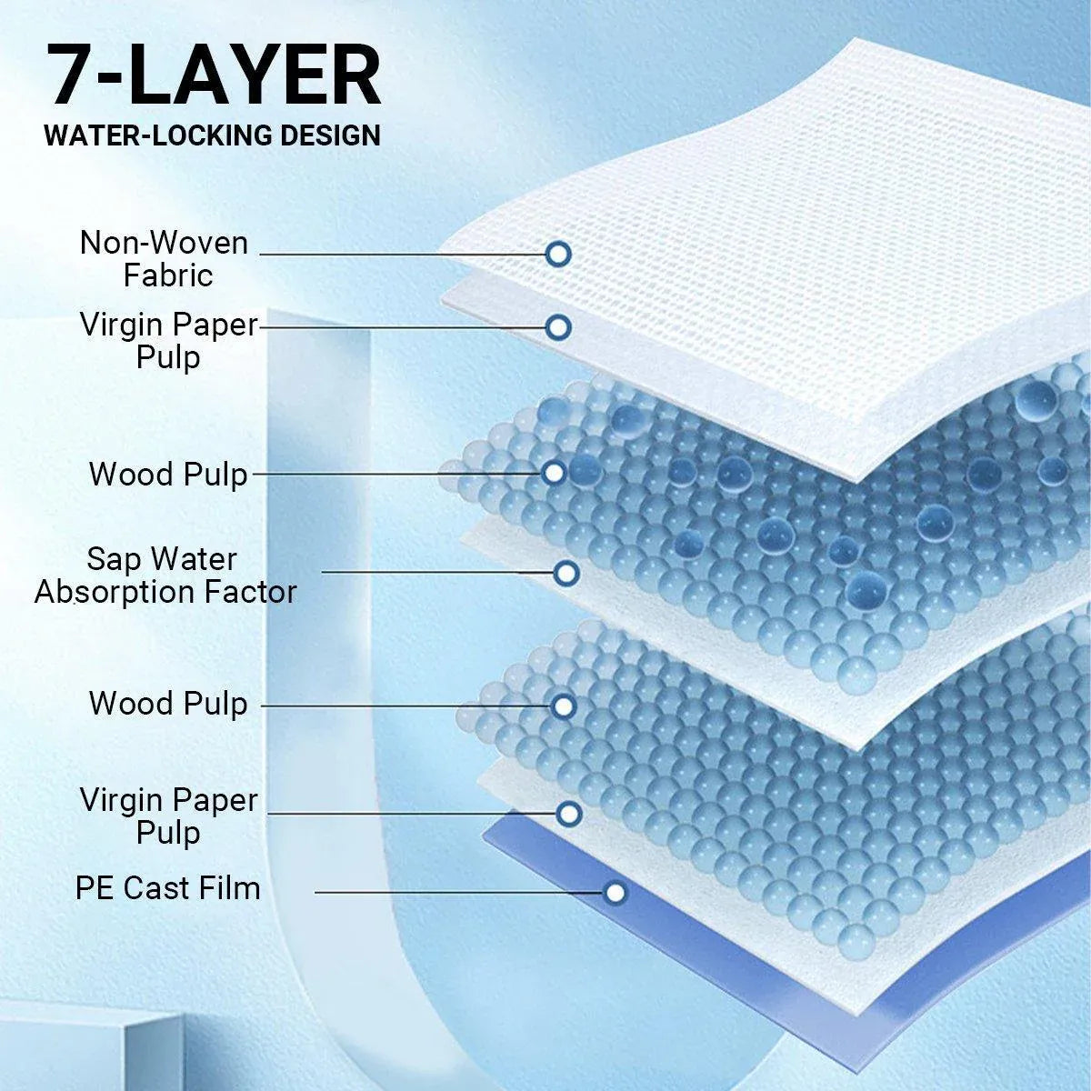 Large Puppy Dog Training Pads Pet Toilet Thickened Pee Pads Mat Indoor Absorbent - M ( 60*45cm) - 50PCS Kemu |Fashion Home Kitchen Beauty